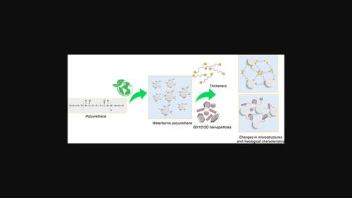 Structure-property Relationships Of Waterborne Polyurethane (WPU) In ...