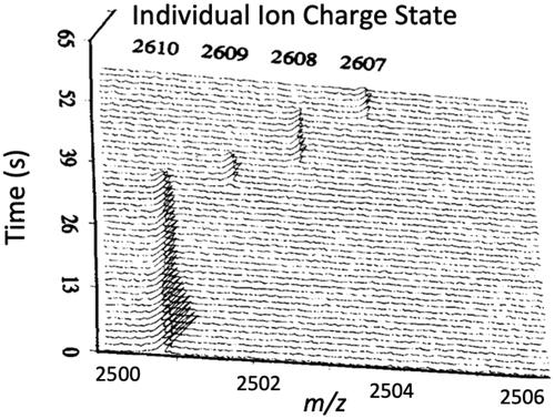 large-individual-ion-fticr-measurements-from-the-mid-1990s-using