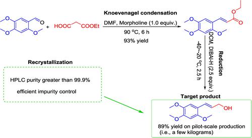 Valorizing Constituents of Cashew Nut Shell Liquid toward the ...