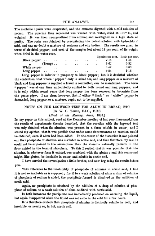 Notes on the logwood test for alum in bread, etc.