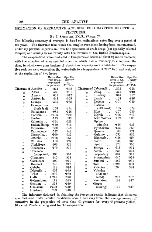 Estimation of extractive and specific gravities of official tinctures