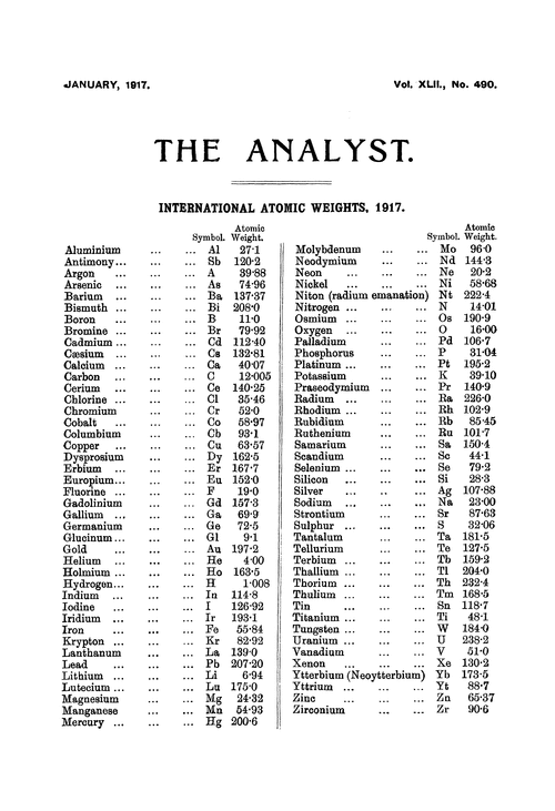 International Atomic Weights, 1917