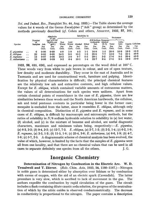 Inorganic chemistry