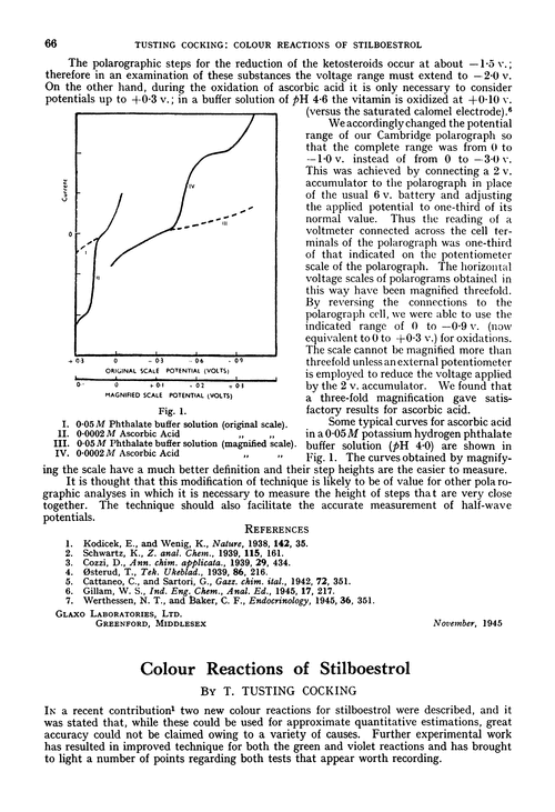 Colour reactions of stilboestrol