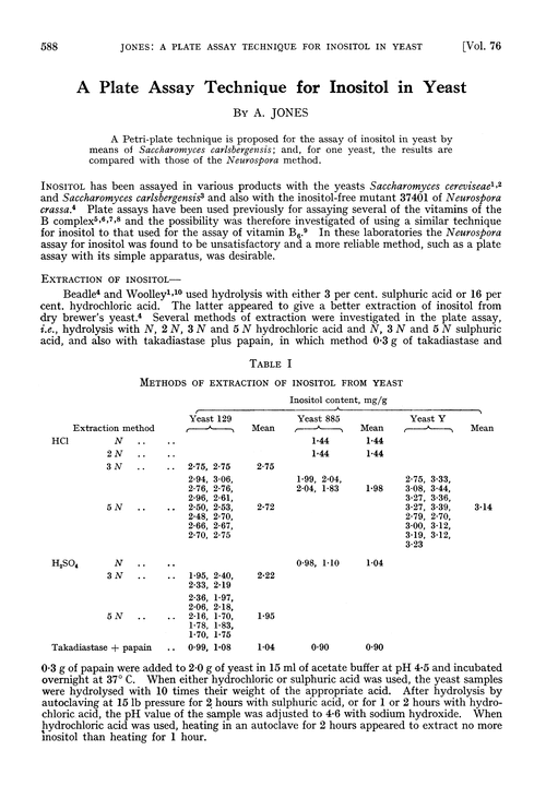 A plate assay technique for inositol in yeast