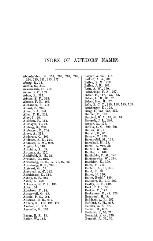 Index of authors' names