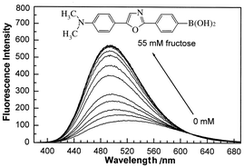 Graphical abstract: A new highly fluorescent probe for monosaccharides based on a donor–acceptor diphenyloxazole