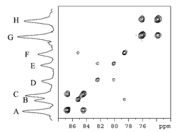 Graphical abstract: Two-dimensional and variable temperature 31P solid-state NMR studies of single crystals containing symmetrical/unsymmetrical bis[6-O,6-O′-(1,2:3,4-diisopropylidene-α-D-galactopyranosyl)thiophosphoryl] dichalcogenides