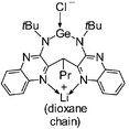 Graphical abstract: Diaminocarbene homologues: synthesis and crystal structure of the first diaminogermylene LiCl adduct displaying an electrophilic germanium centre