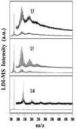 Graphical abstract: Stable poly(fullerene oxide) thin films derived from hexanitro[60]fullerene