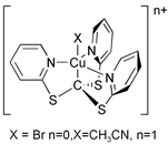 Graphical abstract: Design and synthesis of copper complexes of novel ligands based on the pyridine thiolate group