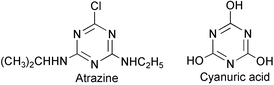 Graphical abstract: Near-quantitative mineralization of two refractory triazines under hydrothermal-supercritical aqueous conditions assisted by ozone and UV/ozone