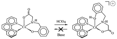 Graphical abstract: Synthesis, characterization and properties of ternary copper(ii) complexes containing reduced Schiff base N-(2-hydroxybenzyl)-α-amino acids and 1,10-phenanthroline