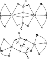 Graphical abstract: Study of binary and ternary metal complexes containing the sulfato ligand: molecular models for selected non-catalytic sites in sulfurylase