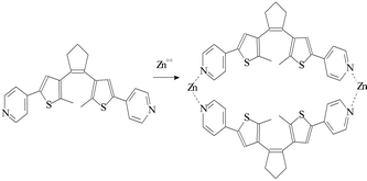 Graphical abstract: Enhanced photochromism of 1,2-dithienylcyclopentene complexes with metal ion