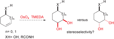 Graphical abstract: Scope of the directed dihydroxylation: application to cyclic homoallylic alcohols and trihaloacetamides