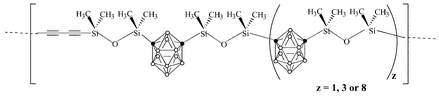 Graphical abstract: The effects of concentration dilution of cross-linkable diacetylenes on the plasticity of poly(m-carborane-disiloxane-diacetylene)s