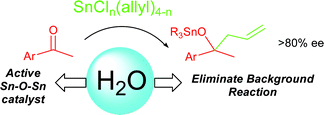 Graphical abstract: On the use of mixtures of organotin species for catalytic enantioselective ketone allylation—a detective story