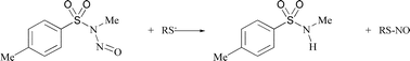 Graphical abstract: Reactivity of sulfur nucleophiles with N-methyl-N-nitroso-p-toluenesulfonamide