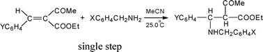 Graphical abstract: Kinetics and mechanism of benzylamine additions to ethyl α-acetyl-β-phenylacrylates in acetonitrile