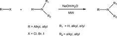 Graphical abstract: Aqueous N-alkylation of amines using alkyl halides: direct generation of tertiary amines under microwave irradiation