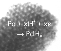 Graphical abstract: The effect of surface species on the rate of H sorption into nanostructured Pd