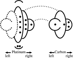 Graphical abstract: Darmstadtium carbonyl and carbide resemble platinum carbonyl and carbide