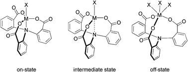 Graphical abstract: On, off and intermediate coordination of a bridgehead triarylamine donor in tripodal complexes: Towards the tuning of coordinative bond distance