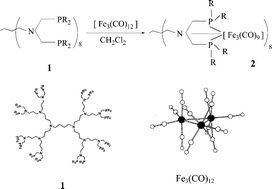 Graphical abstract: A nanoscale dendrimer-based Fe24 cluster: synthesis and molecular self-assembly