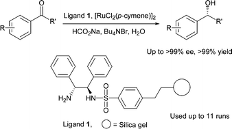 Highly efficient and recyclable heterogeneous asymmetric transfer ...