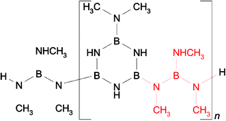 Graphical abstract: A new polyborazine-based route to boron nitride fibres