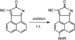 Graphical abstract: A new class of long-wavelength fluorophores: strong red fluorescence, convenient synthesis and easy derivation