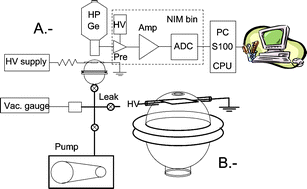 Graphical abstract: Toward on-chip X-ray analysis