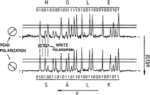 Purely electronic zero-phonon lines in optical data storage and ...