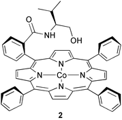 Graphical abstract: Fast and mild palladium(ii)-catalyzed 1,4-oxidation of 1,3-dienes via activation of molecular oxygen with a designed cobalt(ii) porphyrin