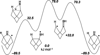 Graphical abstract: Computational studies of elementary steps relating to boron doping during diamond chemical vapour deposition