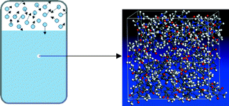 Prediction of vapour pressure using descriptors derived from molecular ...