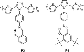 Graphical abstract: Electrochromic conjugated N-salicylidene-aniline (anil) functionalized pyrrole and 2,5-dithienylpyrrole-based polymers