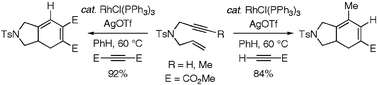 Graphical abstract: Intermolecular rhodium-catalyzed [2 + 2 + 2] carbocyclization reactions of 1,6-enynes with symmetrical and unsymmetrical alkynes