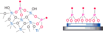 Graphical abstract: Hybrid materials from organophosphorus coupling molecules