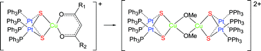 Graphical abstract: Syntheses and ligand interconversions of copper(ii) derivatives of the metalloligand [Pt2(μ-S)2(PPh3)4]