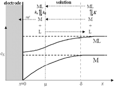 Graphical abstract: LBGK method coupled to time splitting technique for solving reaction-diffusion processes in complex systems