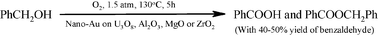 Graphical abstract: A green process for chlorine-free benzaldehyde from the solvent-free oxidation of benzyl alcohol with molecular oxygen over a supported nano-size gold catalyst