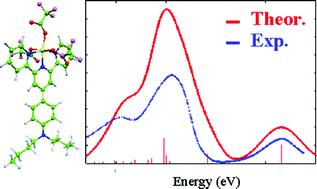 Graphical abstract: A time-dependent density functional theory investigation on the nature of the electronic transitions involved in the nonlinear optical response of [Ru(CF3CO2)3T] (T = 4′-(C6H4-p-NBu2)-2,2′:6′,2″-terpyridine)