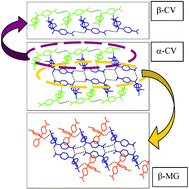 Graphical abstract: Triarylcarbinol derivatives barter intermolecular interactions to accommodate substituents and create polymorphs