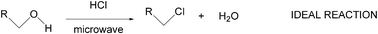 Graphical abstract: Solventless microwave-assisted chlorodehydroxylation for the conversion of alcohols to alkyl chlorides