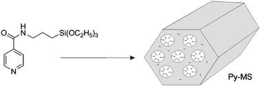 Graphical abstract: Pyridine-functionalized mesoporous silica as an efficient adsorbent for the removal of acid dyestuffs