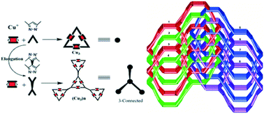 Graphical abstract: Design and solvothermal synthesis of luminescent copper(i)-pyrazolate coordination oligomer and polymer frameworks