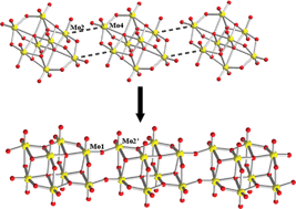 Graphical abstract: Sequential transformations in assemblies based on octamolybdate clusters and 1,2-bis(4-pyridyl)ethane