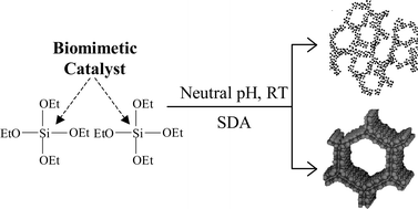 Synthesis of micro- and mesoporous molecular sieves at room temperature ...